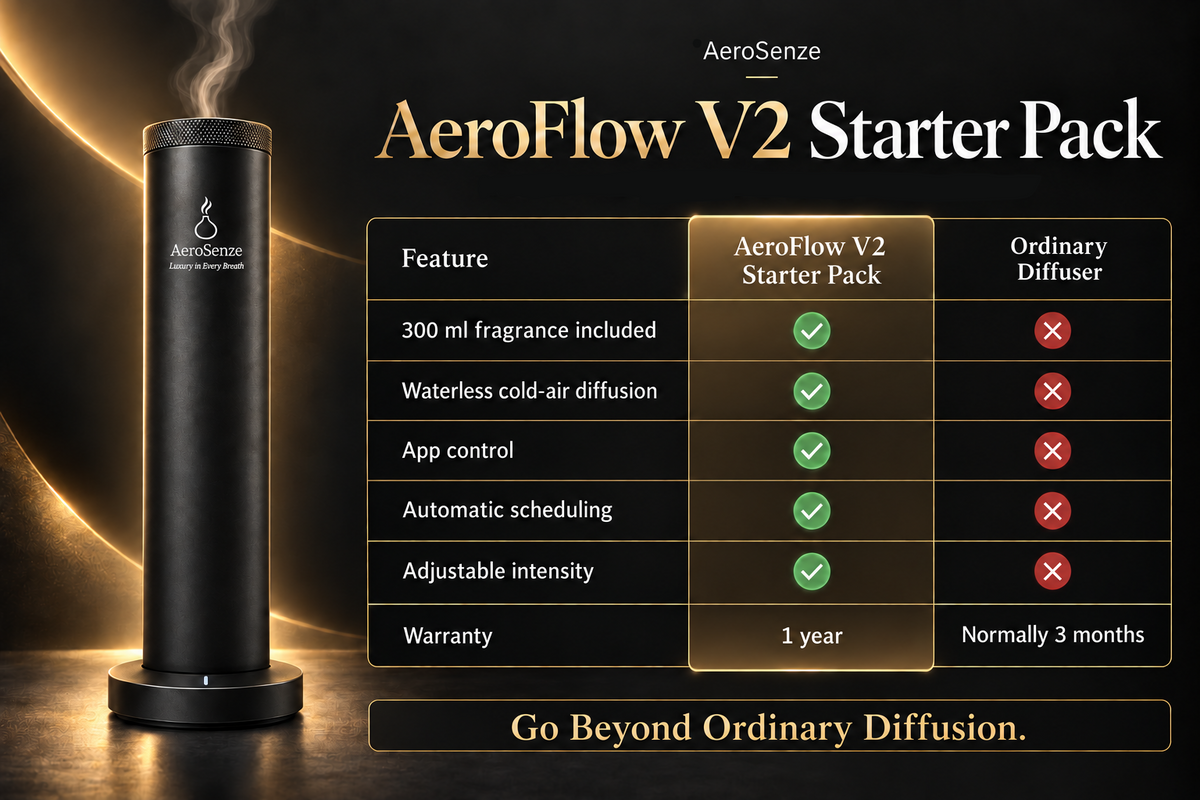 AeroSenze Starter Bundle — AeroFlow V2 + 300ml Refill